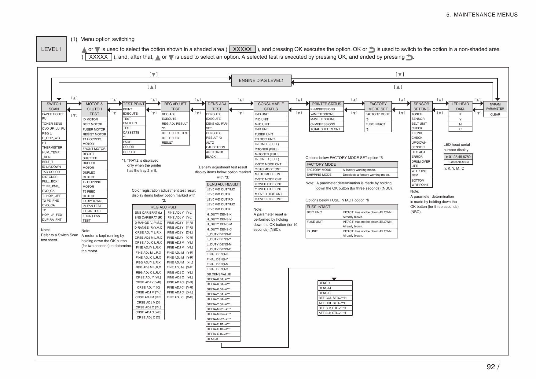 TOSHIBA e-STUDIO 222CP 262CP Service Manual-4